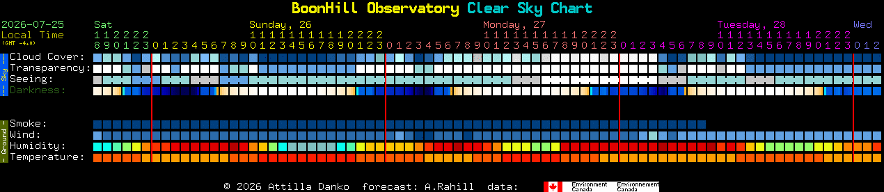 Current forecast for BoonHill Observatory Clear Sky Chart