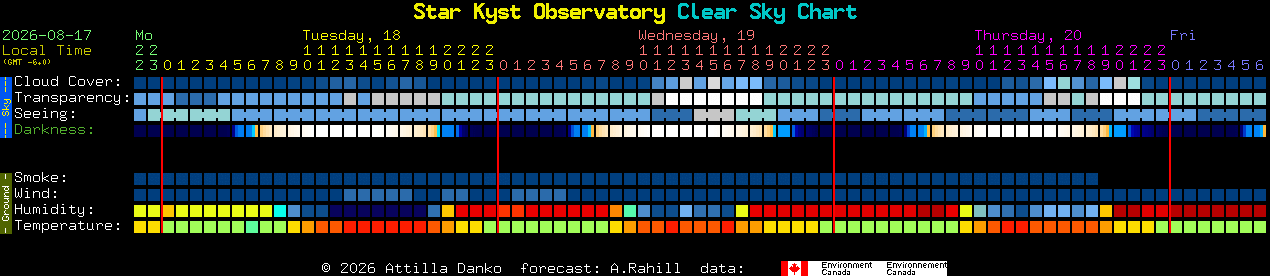 Current forecast for Star Kyst Observatory Clear Sky Chart