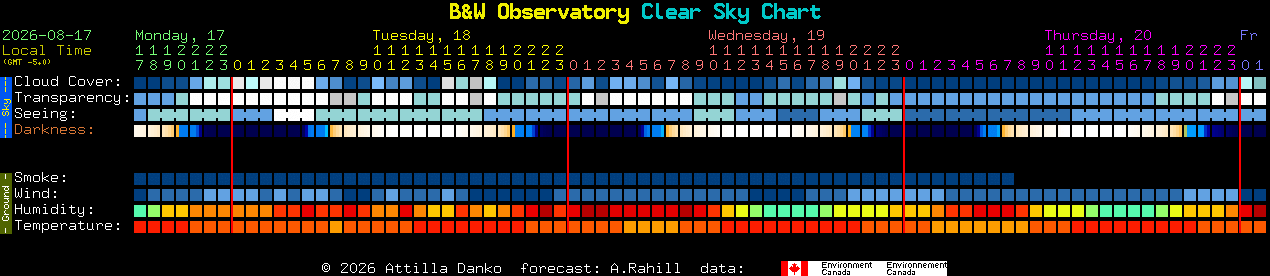 Current forecast for B&W Observatory Clear Sky Chart