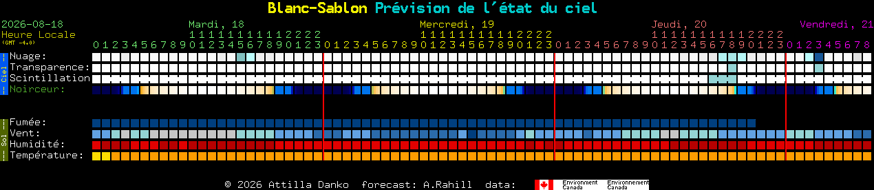 Current forecast for Blanc-Sablon Clear Sky Chart