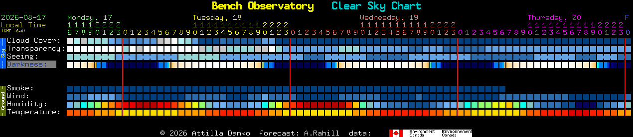 Current forecast for Bench Observatory Clear Sky Chart