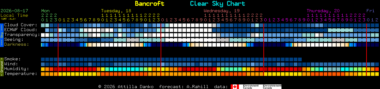 Current forecast for Bancroft Clear Sky Chart