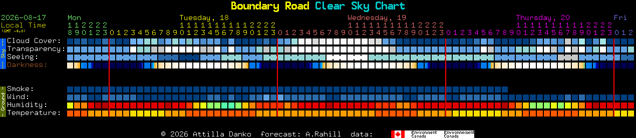 Current forecast for Boundary Road Clear Sky Chart