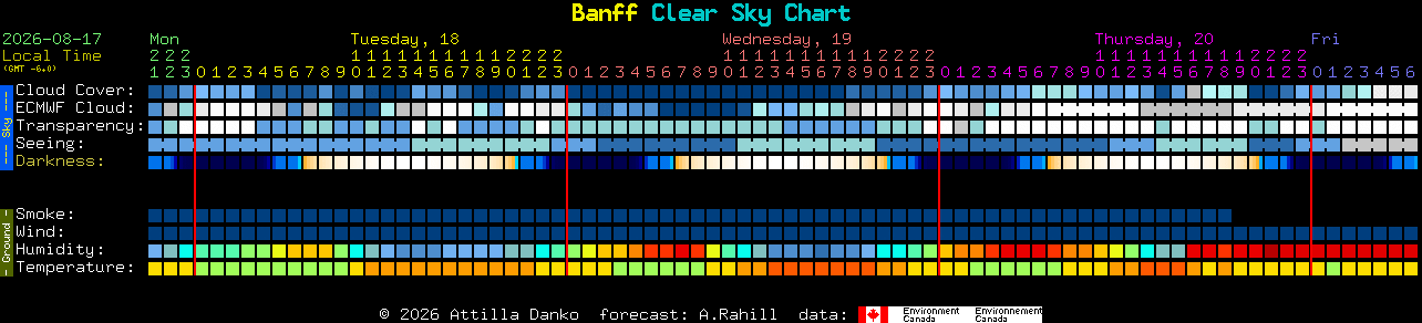 Current forecast for Banff Clear Sky Chart