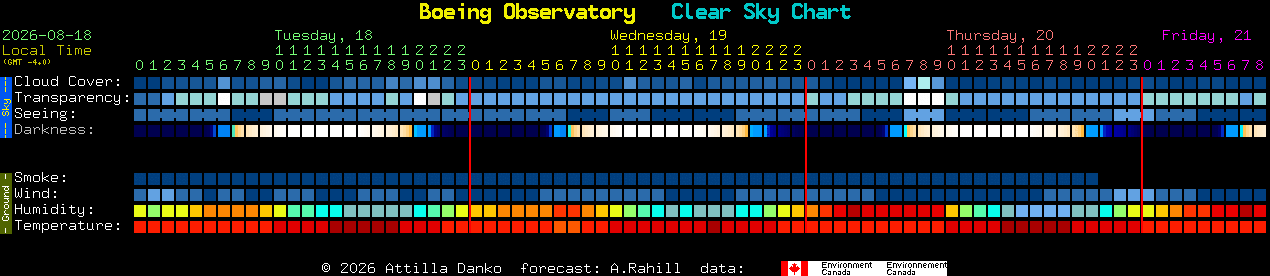 Current forecast for Boeing Observatory Clear Sky Chart