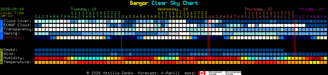 Current forecast for Bangor Clear Sky Chart