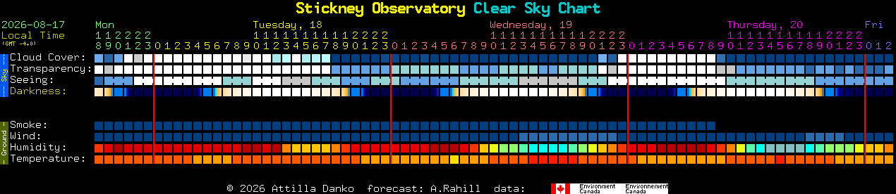 Current forecast for Stickney Observatory Clear Sky Chart