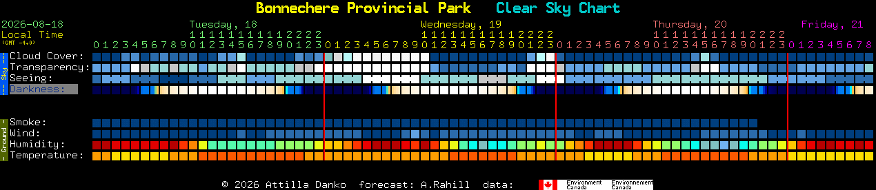 Current forecast for Bonnechere Provincial Park Clear Sky Chart