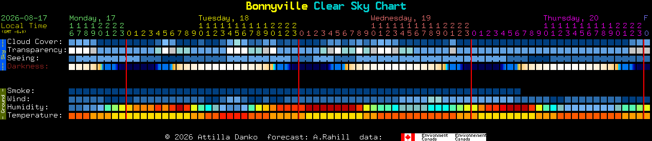 Current forecast for Bonnyville Clear Sky Chart