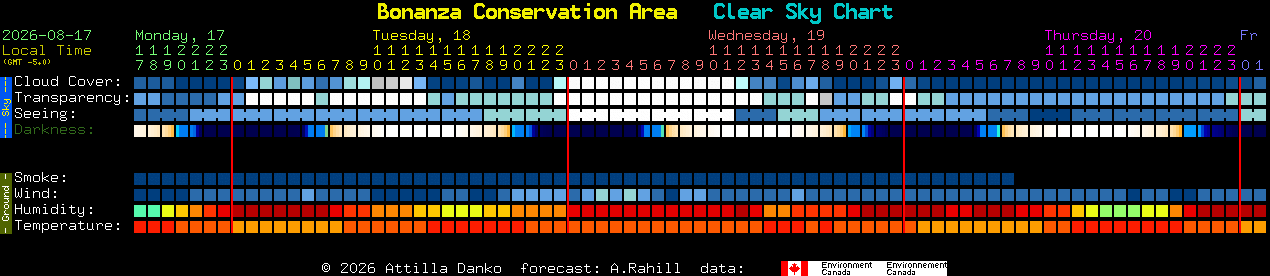 Current forecast for Bonanza Conservation Area Clear Sky Chart