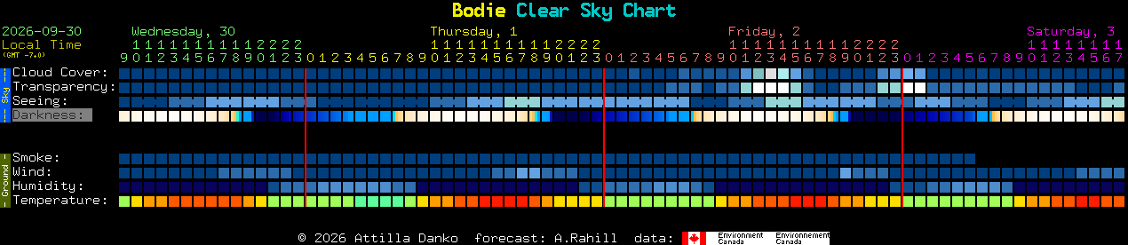 Current forecast for Bodie Clear Sky Chart