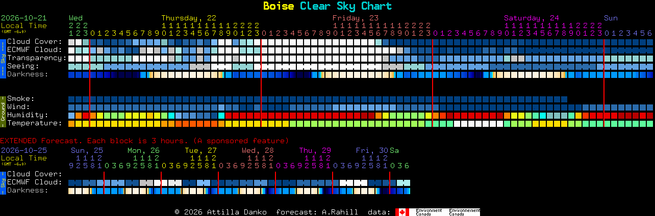 Current forecast for Boise Clear Sky Chart