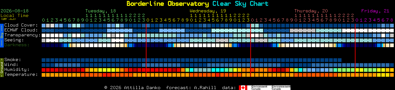 Current forecast for Borderline Observatory Clear Sky Chart