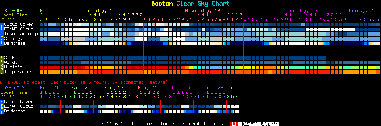 Current forecast for Boston Clear Sky Chart