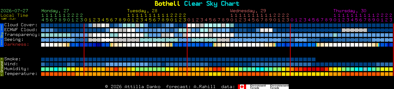 Current forecast for Bothell Clear Sky Chart