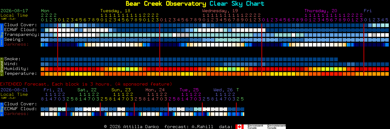 Current forecast for Bear Creek Observatory Clear Sky Chart