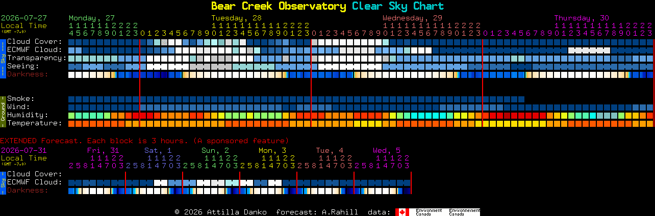 Current forecast for Bear Creek Observatory Clear Sky Chart