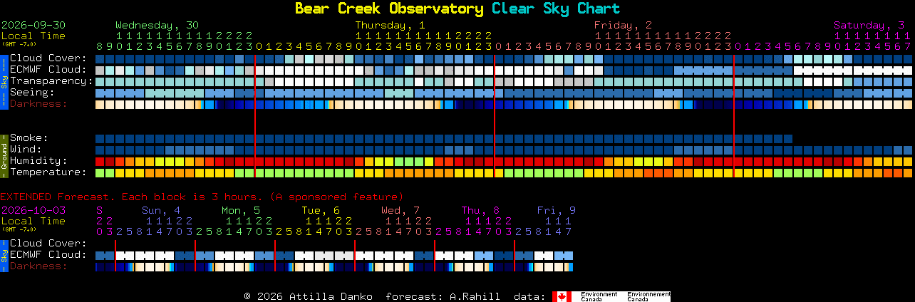 Current forecast for Bear Creek Observatory Clear Sky Chart
