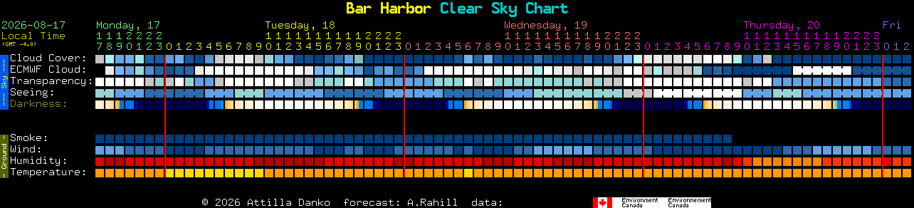 Current forecast for Bar Harbor Clear Sky Chart