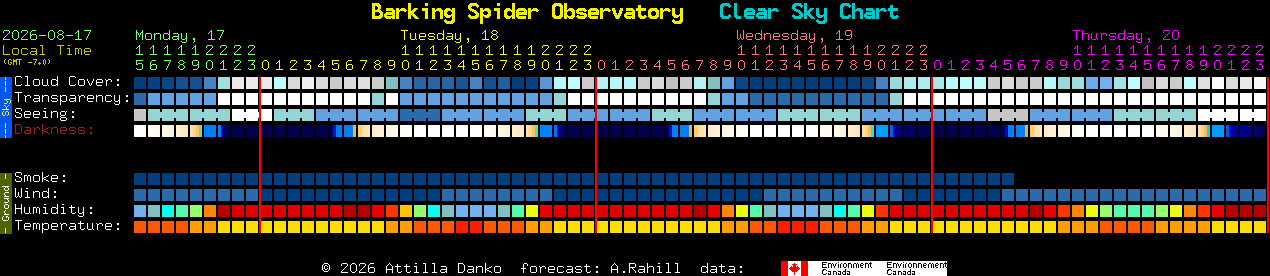 Current forecast for Barking Spider Observatory Clear Sky Chart