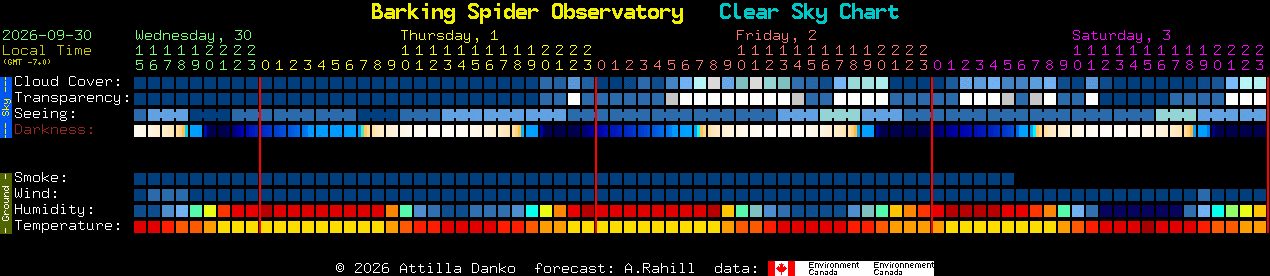 Current forecast for Barking Spider Observatory Clear Sky Chart