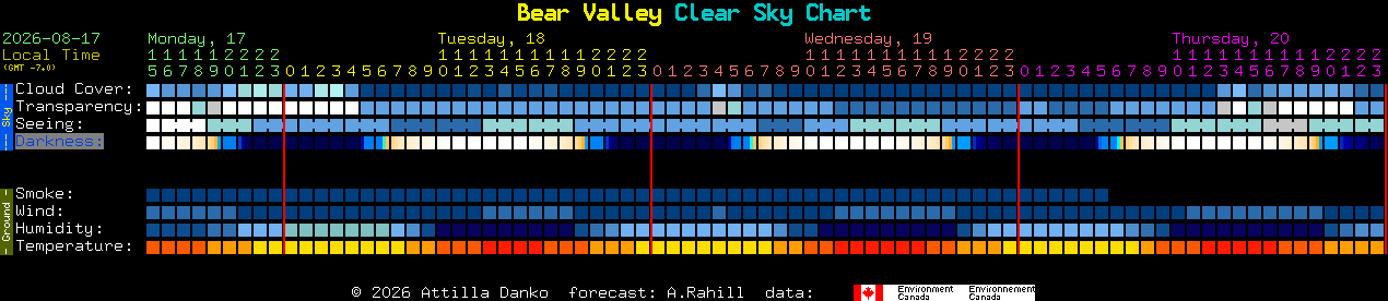 Current forecast for Bear Valley Clear Sky Chart