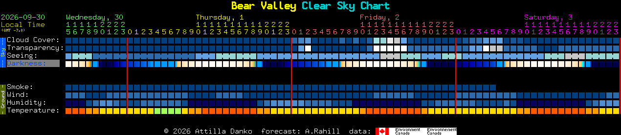 Current forecast for Bear Valley Clear Sky Chart