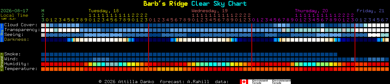Current forecast for Barb's Ridge Clear Sky Chart
