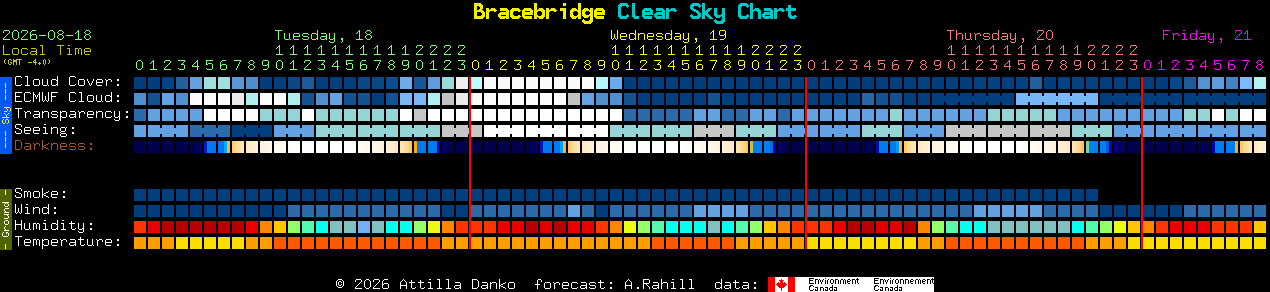 Current forecast for Bracebridge Clear Sky Chart