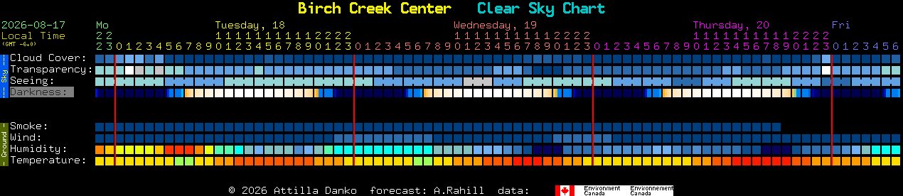 Current forecast for Birch Creek Center Clear Sky Chart