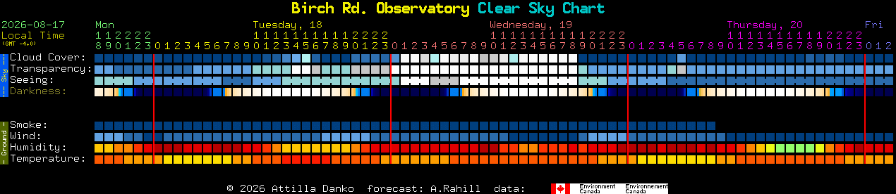 Current forecast for Birch Rd. Observatory Clear Sky Chart