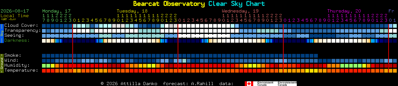 Current forecast for Bearcat Observatory Clear Sky Chart