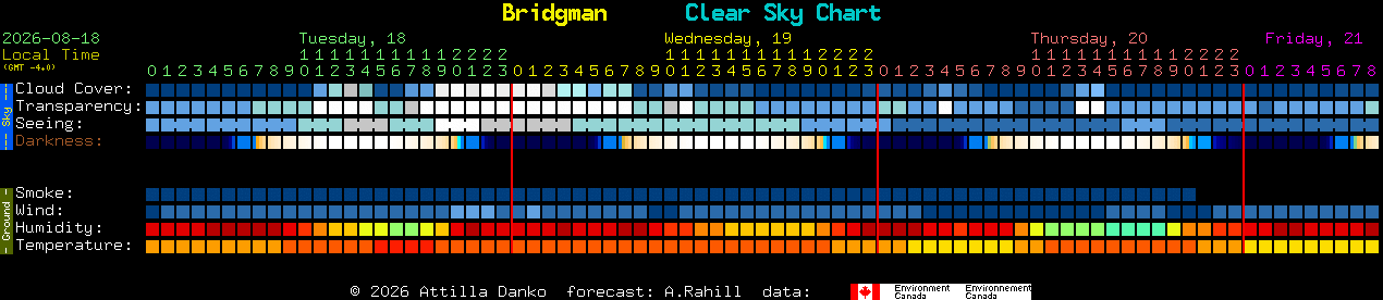 Current forecast for Bridgman Clear Sky Chart