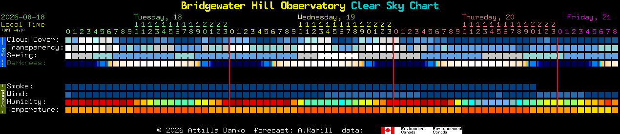 Current forecast for Bridgewater Hill Observatory Clear Sky Chart