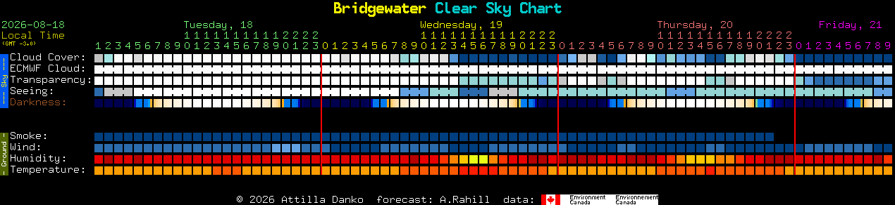 Current forecast for Bridgewater Clear Sky Chart
