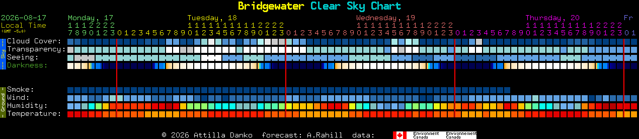 Current forecast for Bridgewater Clear Sky Chart