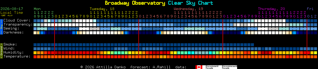Current forecast for Broadway Observatory Clear Sky Chart