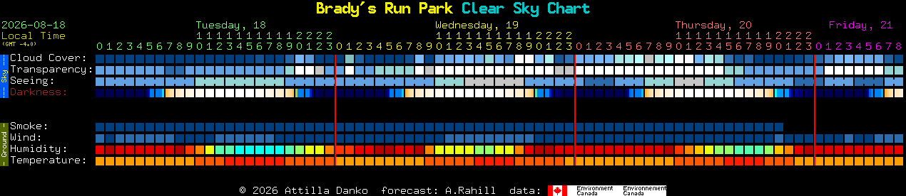 Current forecast for Brady's Run Park Clear Sky Chart