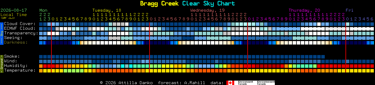 Current forecast for Bragg Creek Clear Sky Chart
