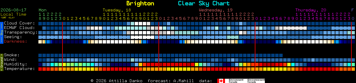 Current forecast for Brighton Clear Sky Chart