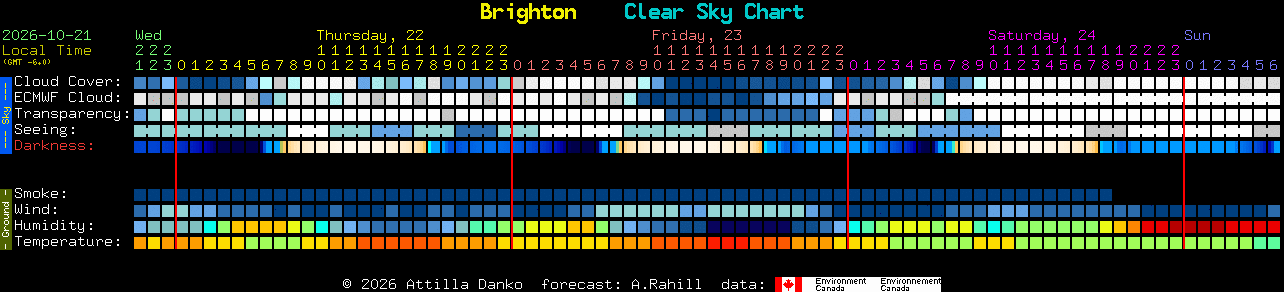 Current forecast for Brighton Clear Sky Chart