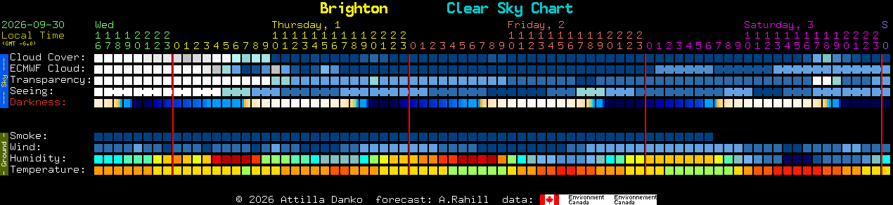 Current forecast for Brighton Clear Sky Chart