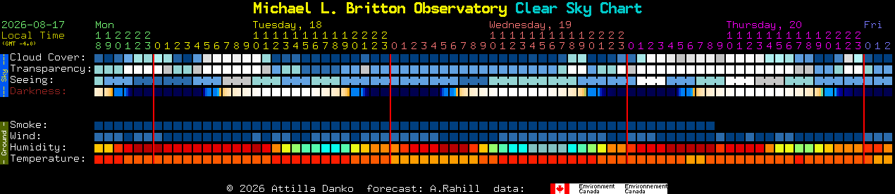Current forecast for Michael L. Britton Observatory Clear Sky Chart