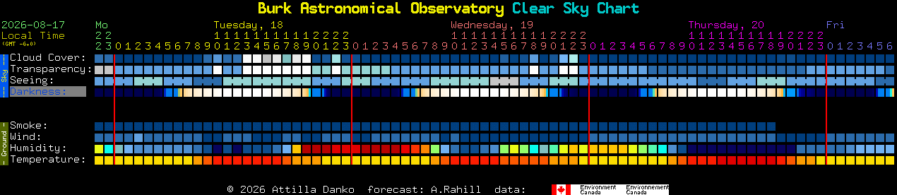 Current forecast for Burk Astronomical Observatory Clear Sky Chart