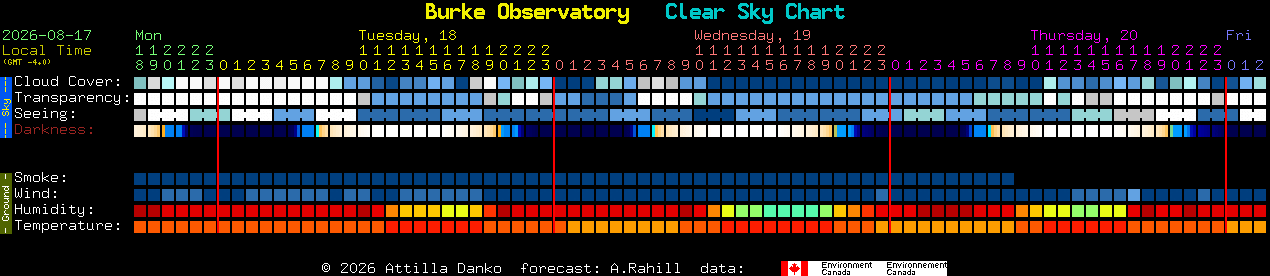 Current forecast for Burke Observatory Clear Sky Chart