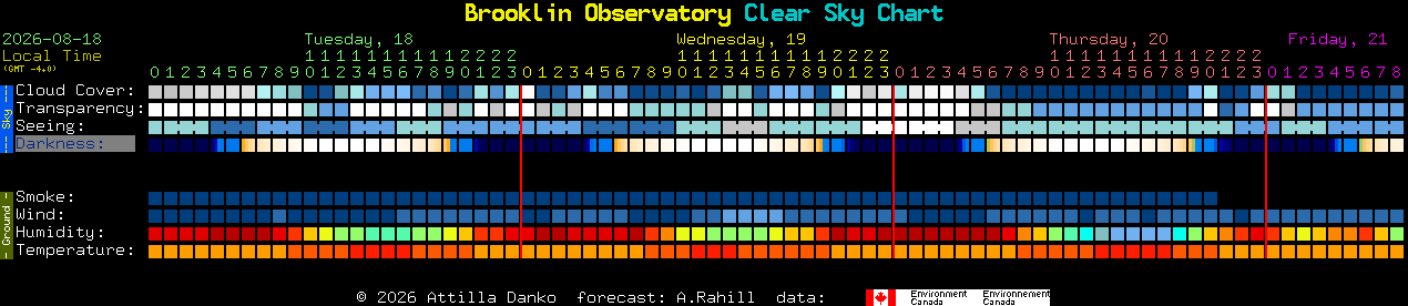 Current forecast for Brooklin Observatory Clear Sky Chart