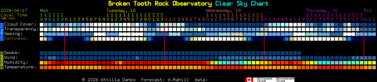 Current forecast for Broken Tooth Rock Observatory Clear Sky Chart