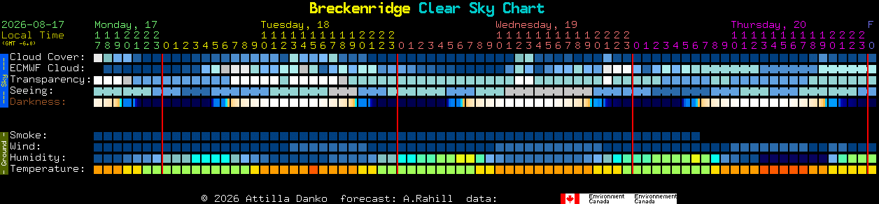 Current forecast for Breckenridge Clear Sky Chart