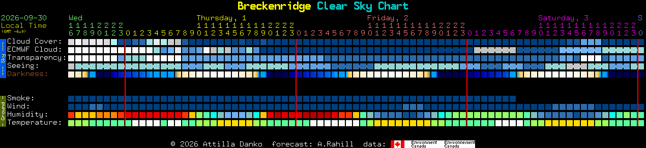 Current forecast for Breckenridge Clear Sky Chart