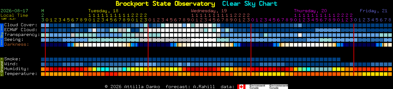 Current forecast for Brockport State Observatory Clear Sky Chart